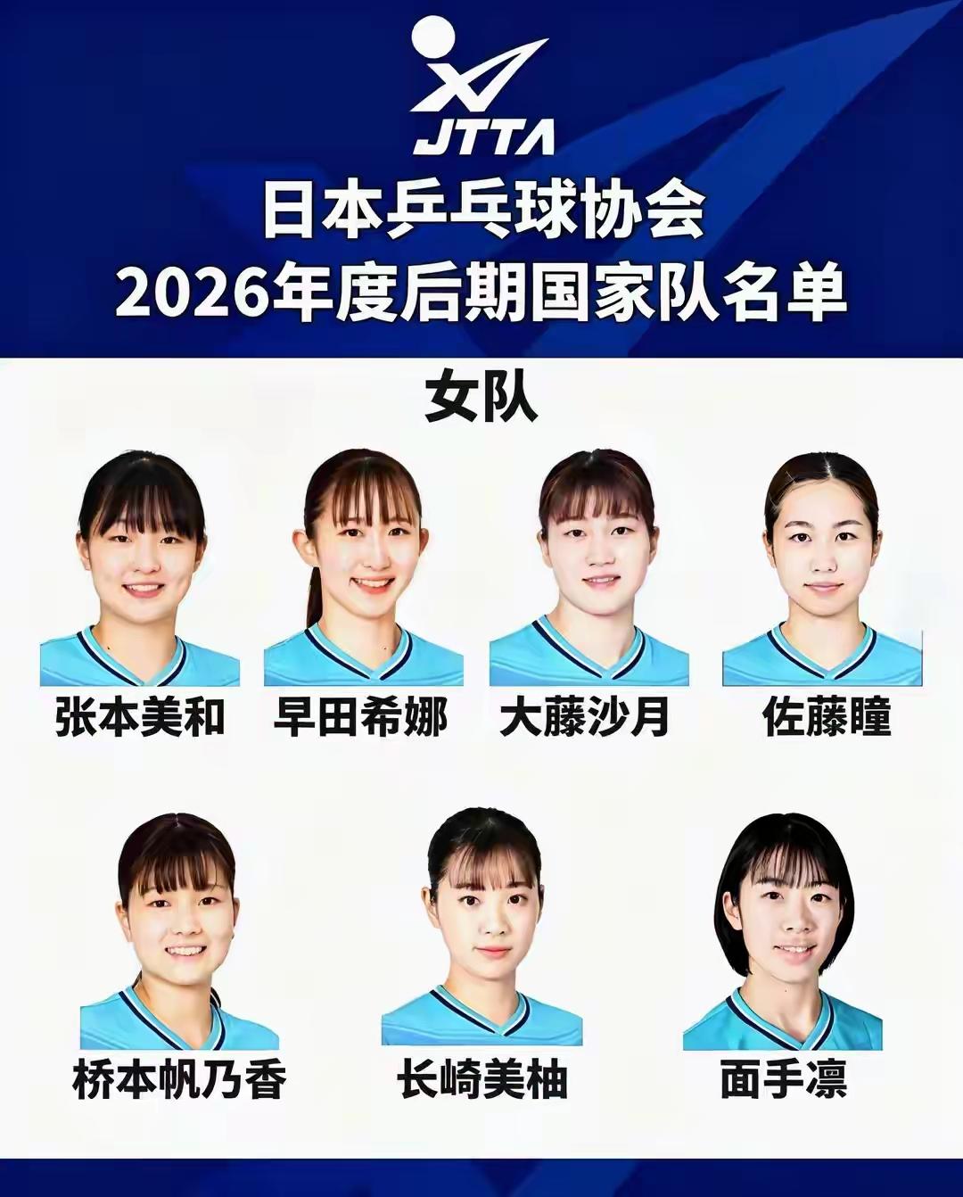 日本女乒名单炸锅：昔日王牌，连候补都没混上！日本乒乓球队最新名单一出，好家伙