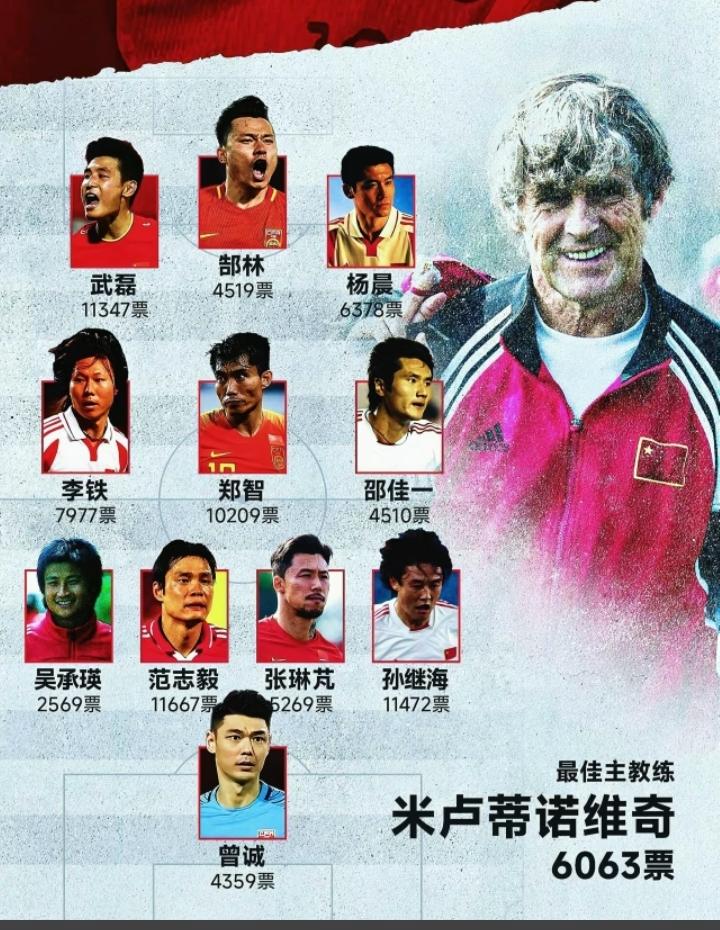 国足历史最佳阵容，这样的阵容肯定可以进入世界杯了吧，应该是可以进入世界杯十六强的