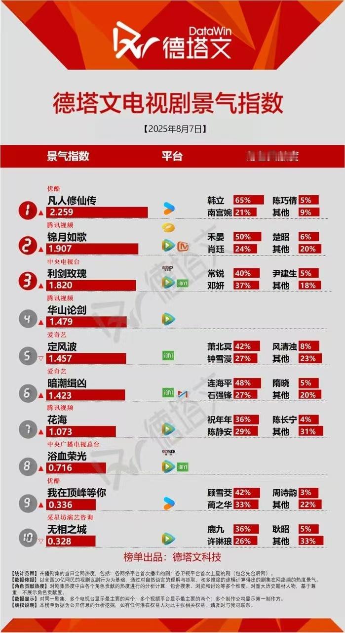 哈哈好喜欢看巴粉破大防的样子一番剧被男主占比压果然给她一次