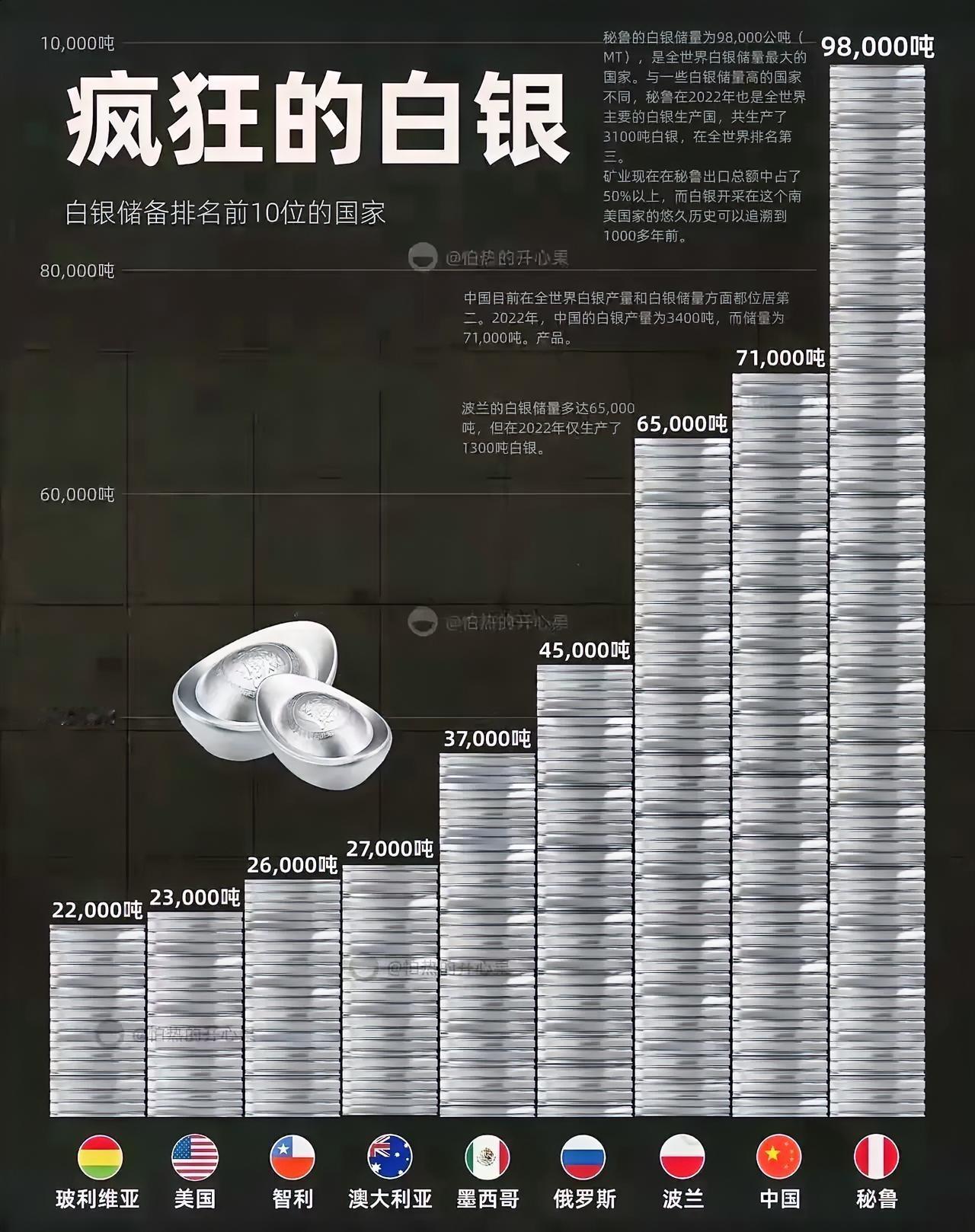 一剑封喉！中国白银管制锁死全球高科技命脉​​谁能想到决定芯片光伏生死的不是