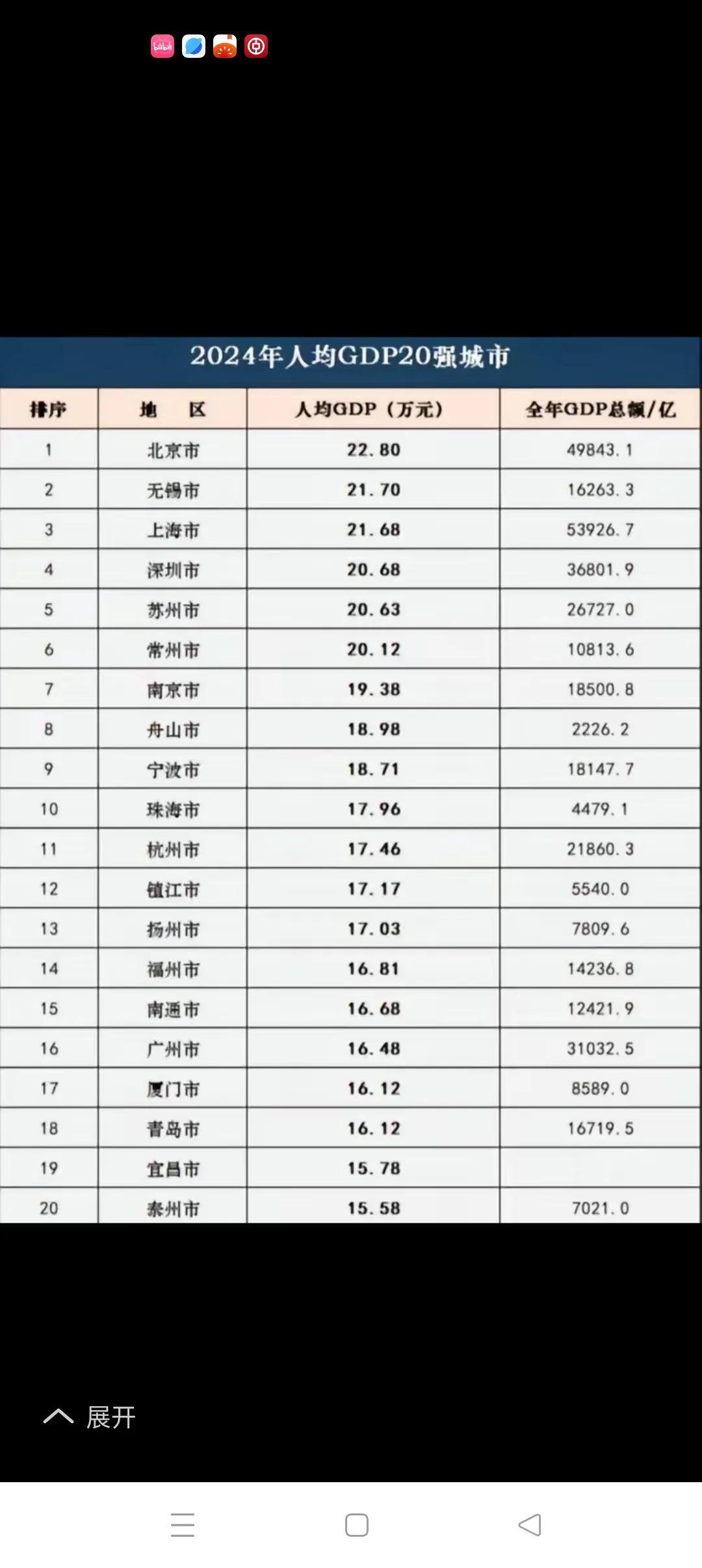 全国发达城市（不含港澳台及资源型城市）20强哪个省最强？！全国发