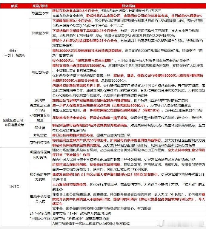 “924”核心是“救市”，这次重点是“稳预期”！去年需要政策和流动性，接下来需要
