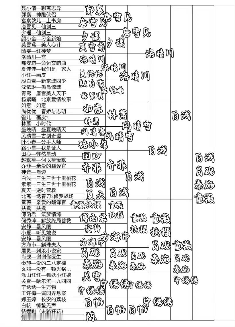 对不已，哪个孩子落选我都会伤心的