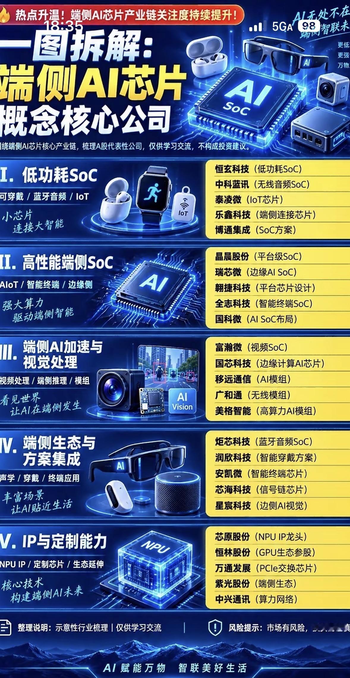 AI芯片产业大起底，带你一图看懂！翻到一张把AI芯片产业讲得明明白白的信息图