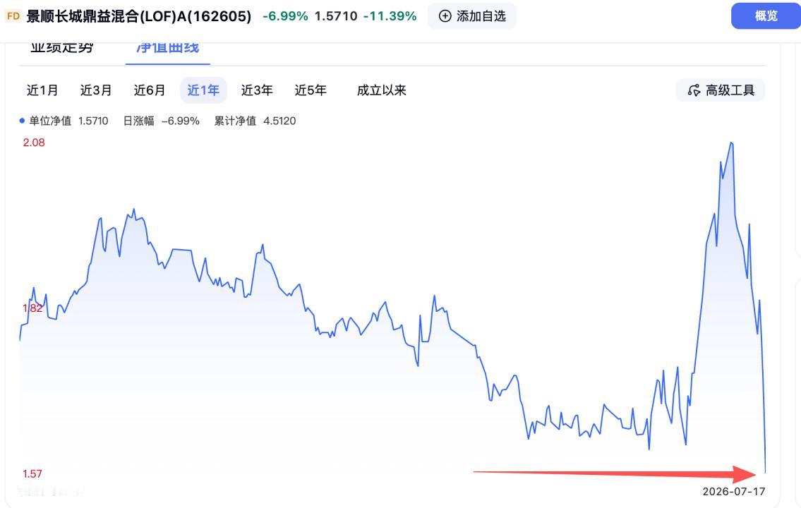 散户之所以反复被收割，全是因为踩了这个坑，我们来看一个案例，这是刘彦春高位接盘科