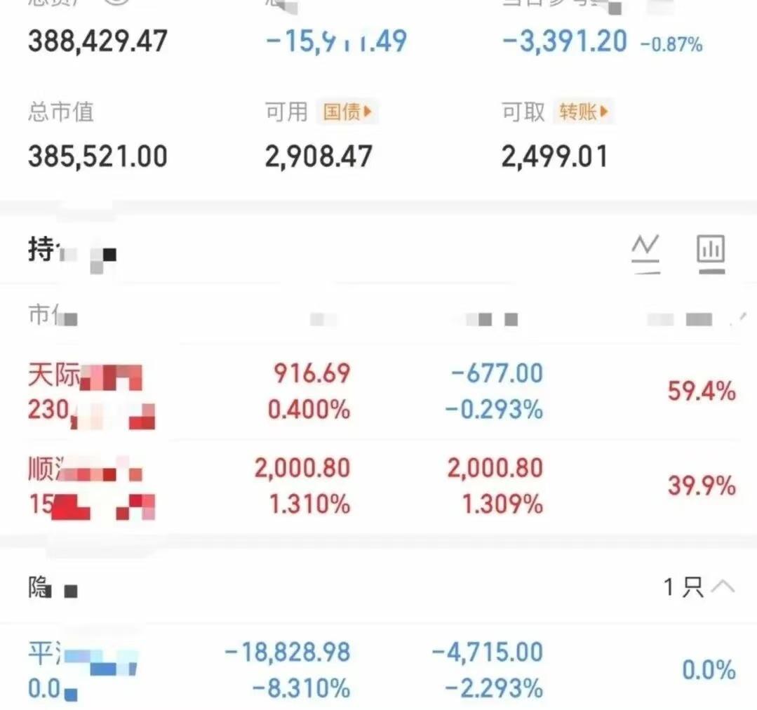 大曾子今天亏嘛了！大好行情，他居然亏了3000多，天际冲到9个点不卖，上午还加仓