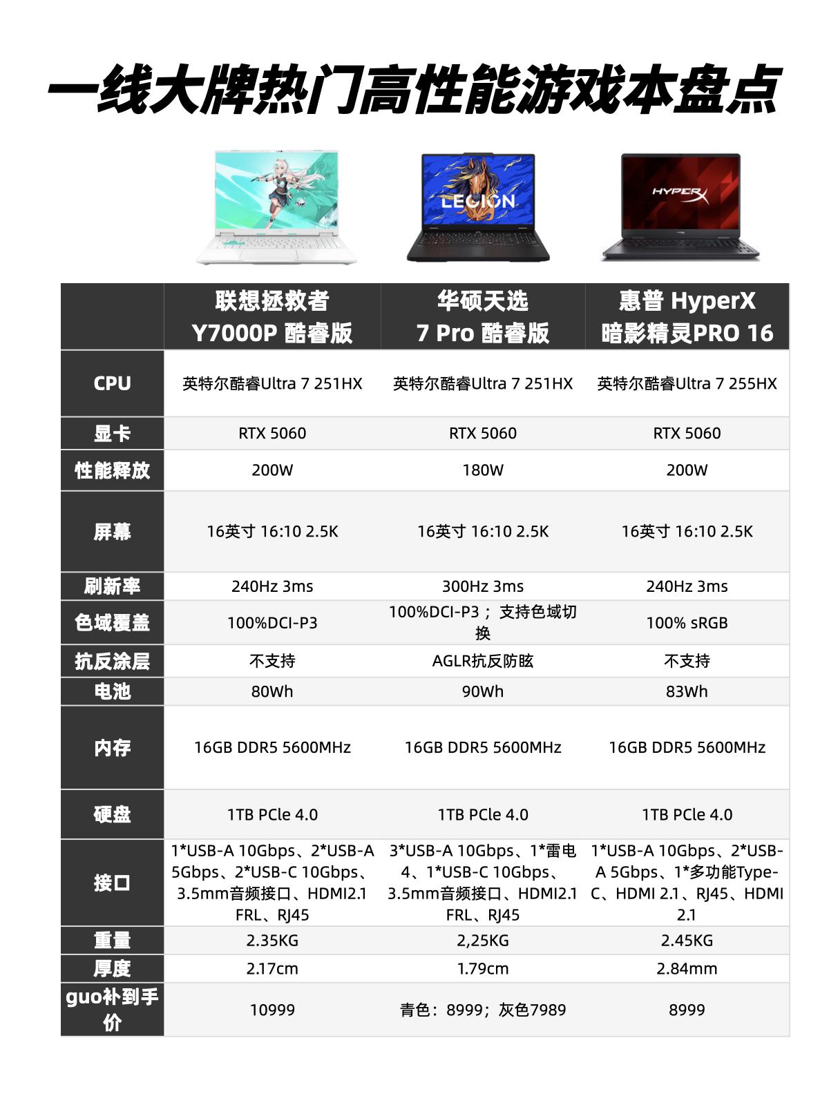 618末班车！学生党游戏本攻略618基本就要结束了，这个暑期还没换新本、准备