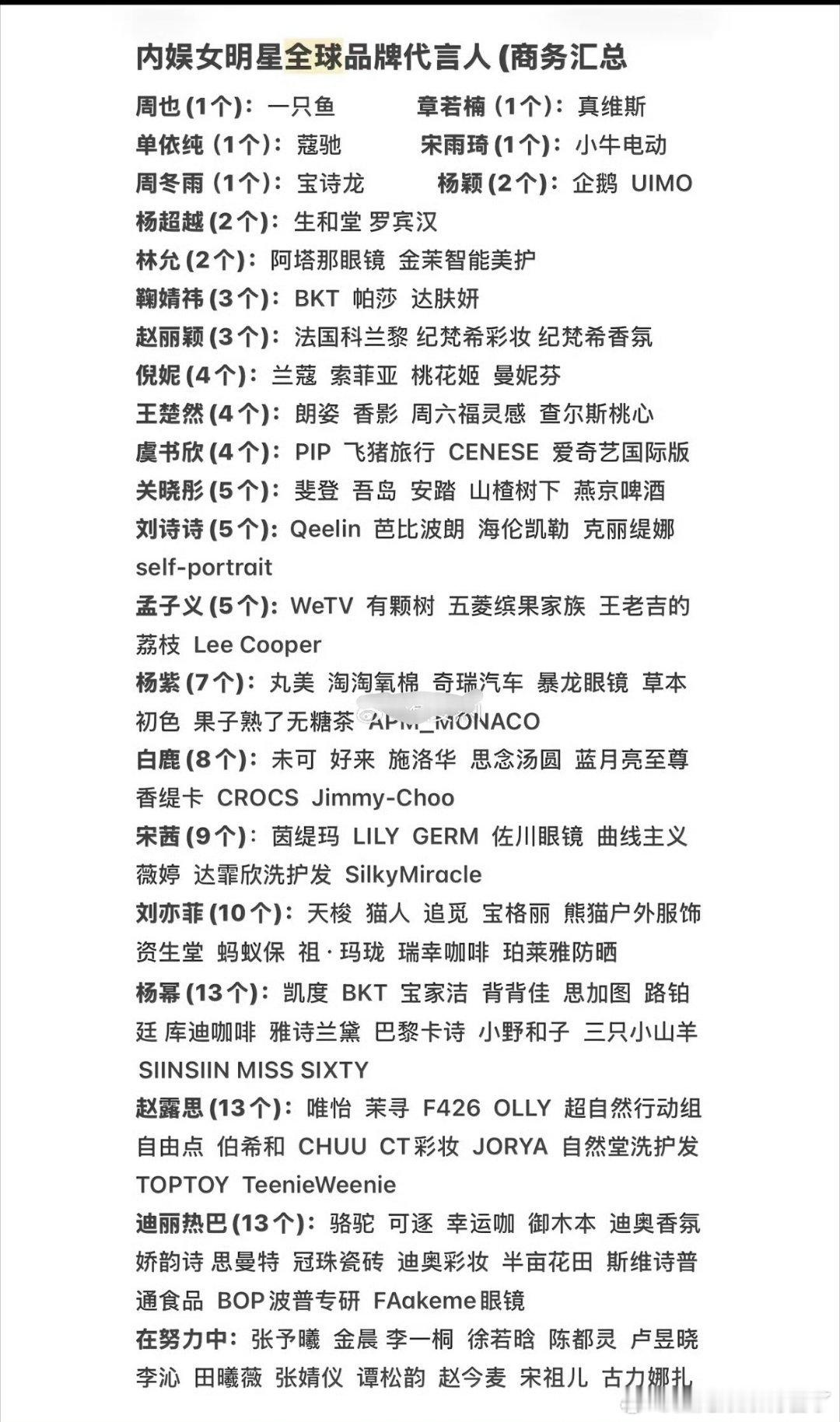 内娱女星全球商务数量汇总