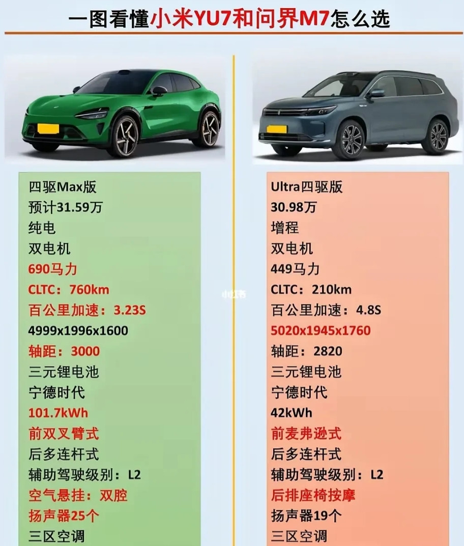问界M7和小米YU7，你选择哪个？现在是心态年轻的人多，还是心态老成的人多？