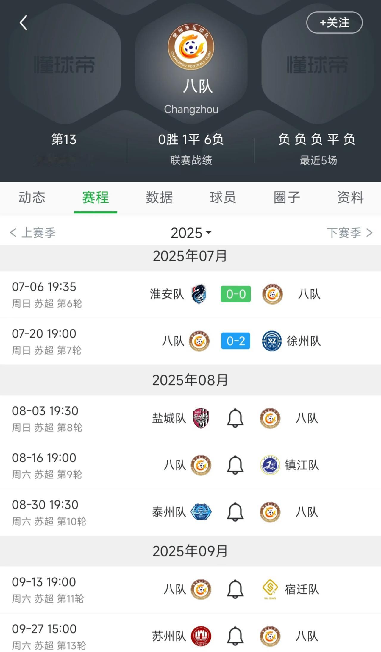 告诉大家一个可怕的消息，带给我们许多欢乐的常州队，还剩下最后5场比赛。他们肯