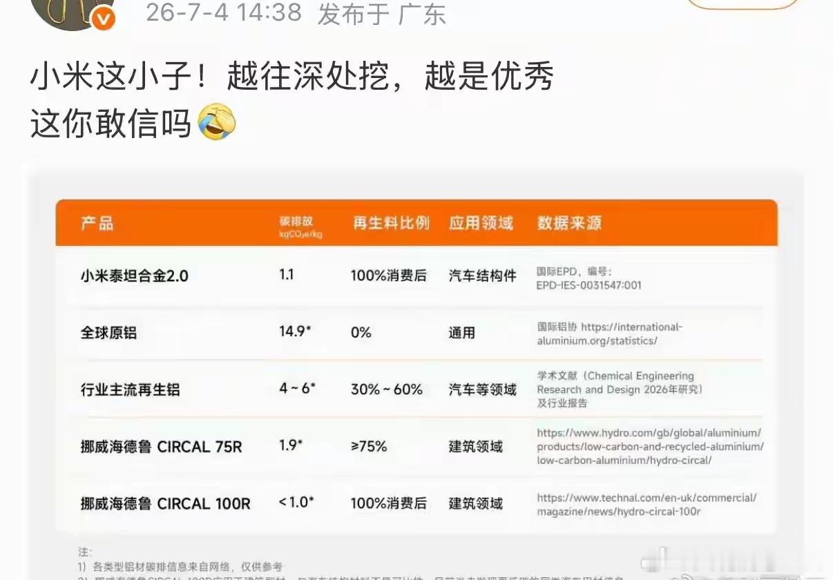 这位大V博主说小米太优秀了！挖的越深，越优秀！你们是不是也这样认为？