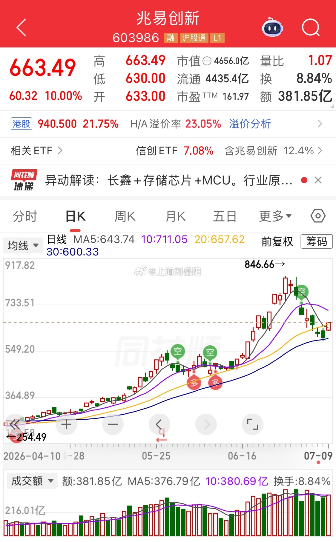 兆易创新这份半年预增：远超市场预期！ 一、先看核心数据对比 1. 公...