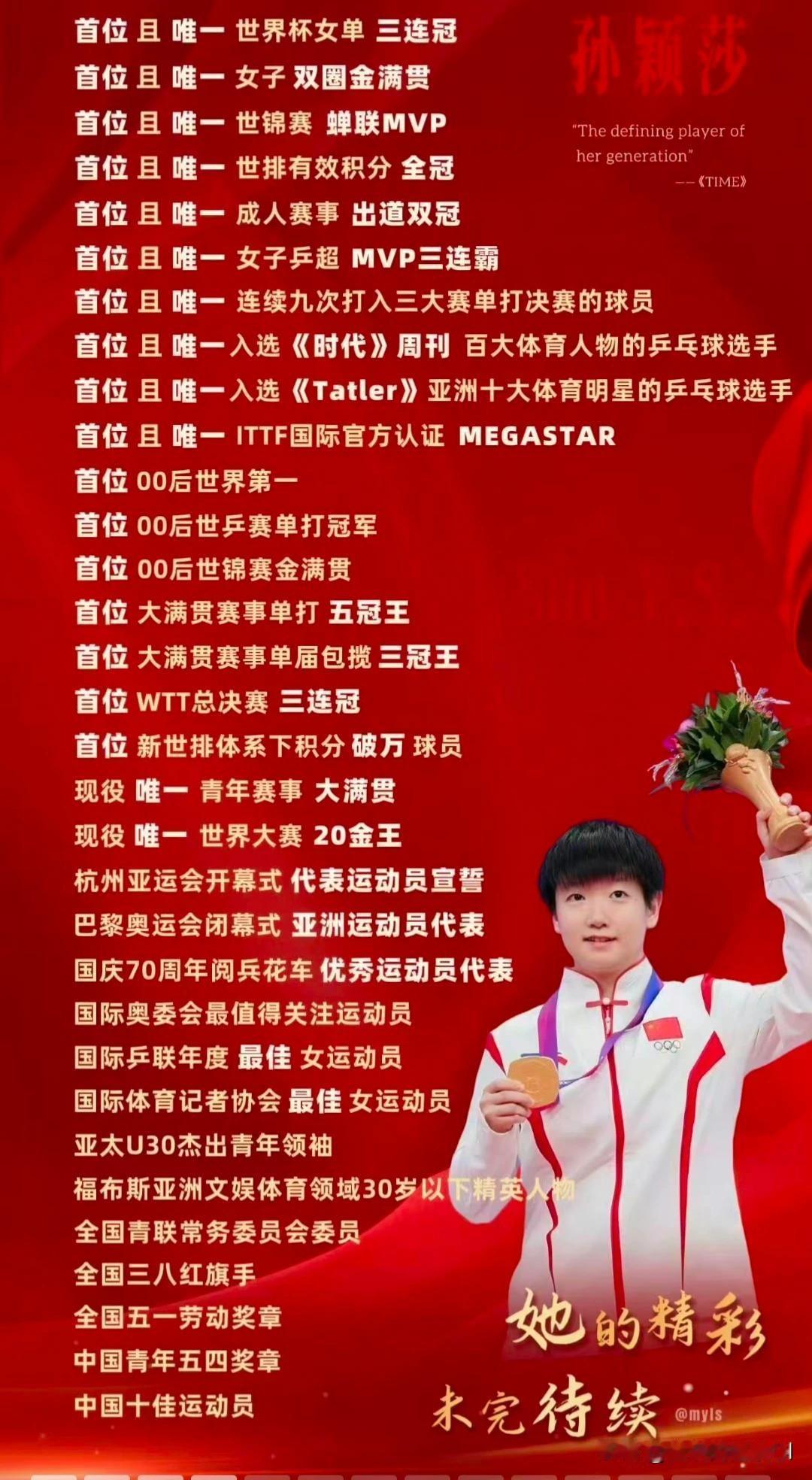 唯粉的比较论原则是：拿陈梦与孙颖莎比奥运会单打冠军，拿王曼昱和孙颖莎比全运会冠军