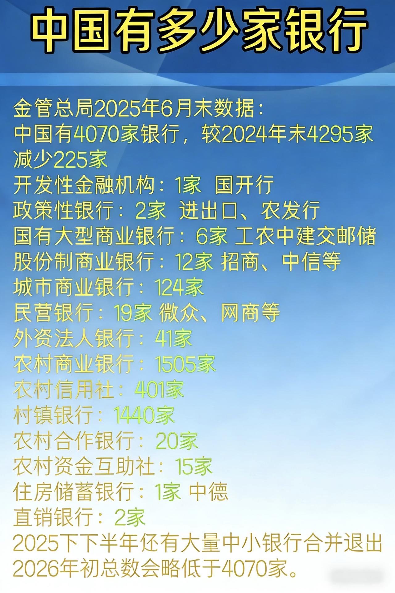 想不到中国有4000多家银行，村镇银行遍地开花。其实中国有几十家银行都够了，越是