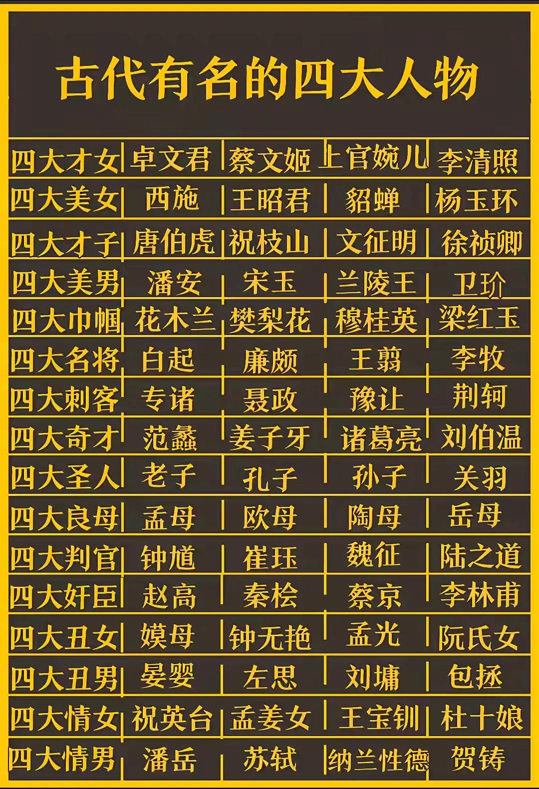 古代有名的四大人物！！！