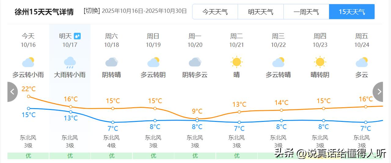 苏南苏北温度相差太大