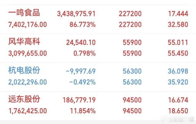 🔥PCB五大细分赛道核心企业梳理｜AI算力的神经末梢AI算力浪潮之下，除了芯片，PCB产业链同样是