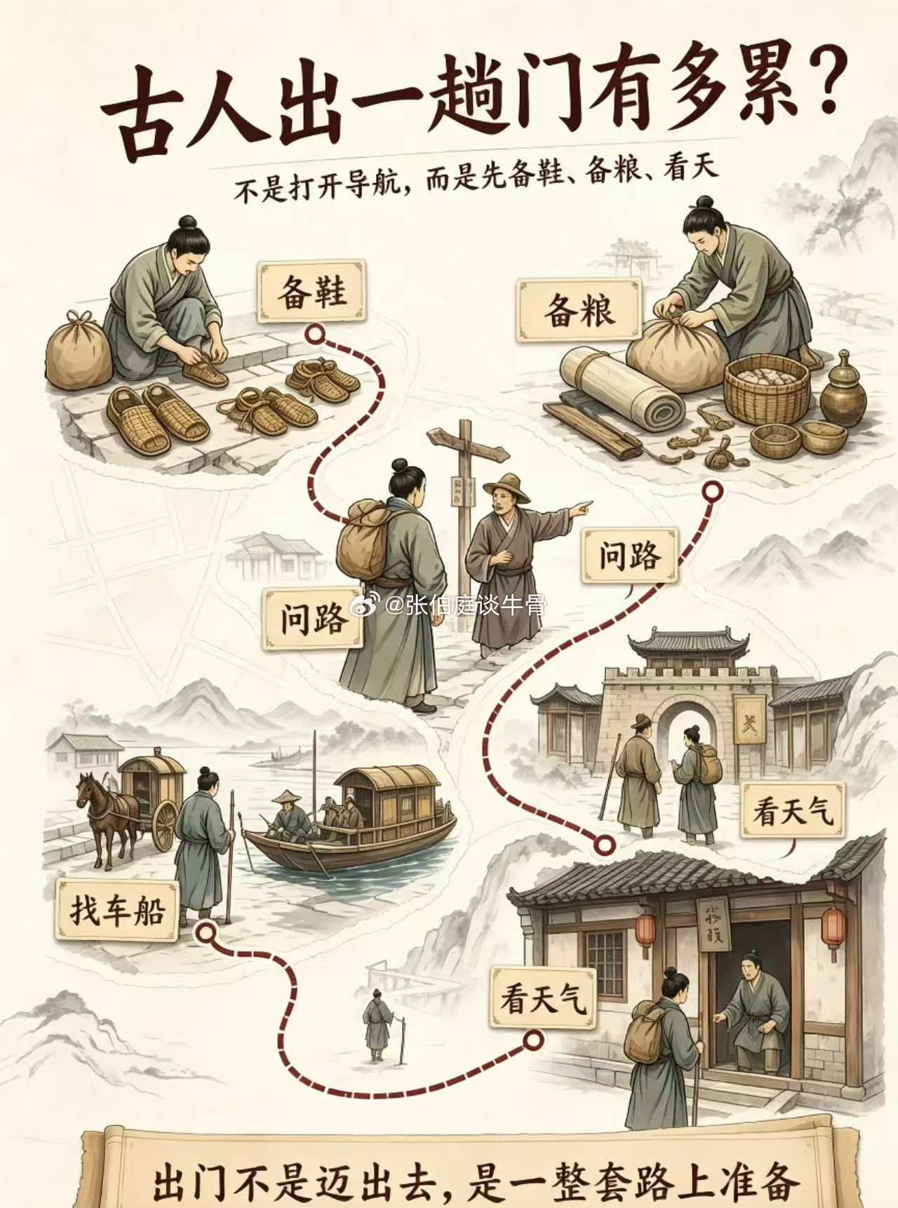 古代出远门是真不容易！