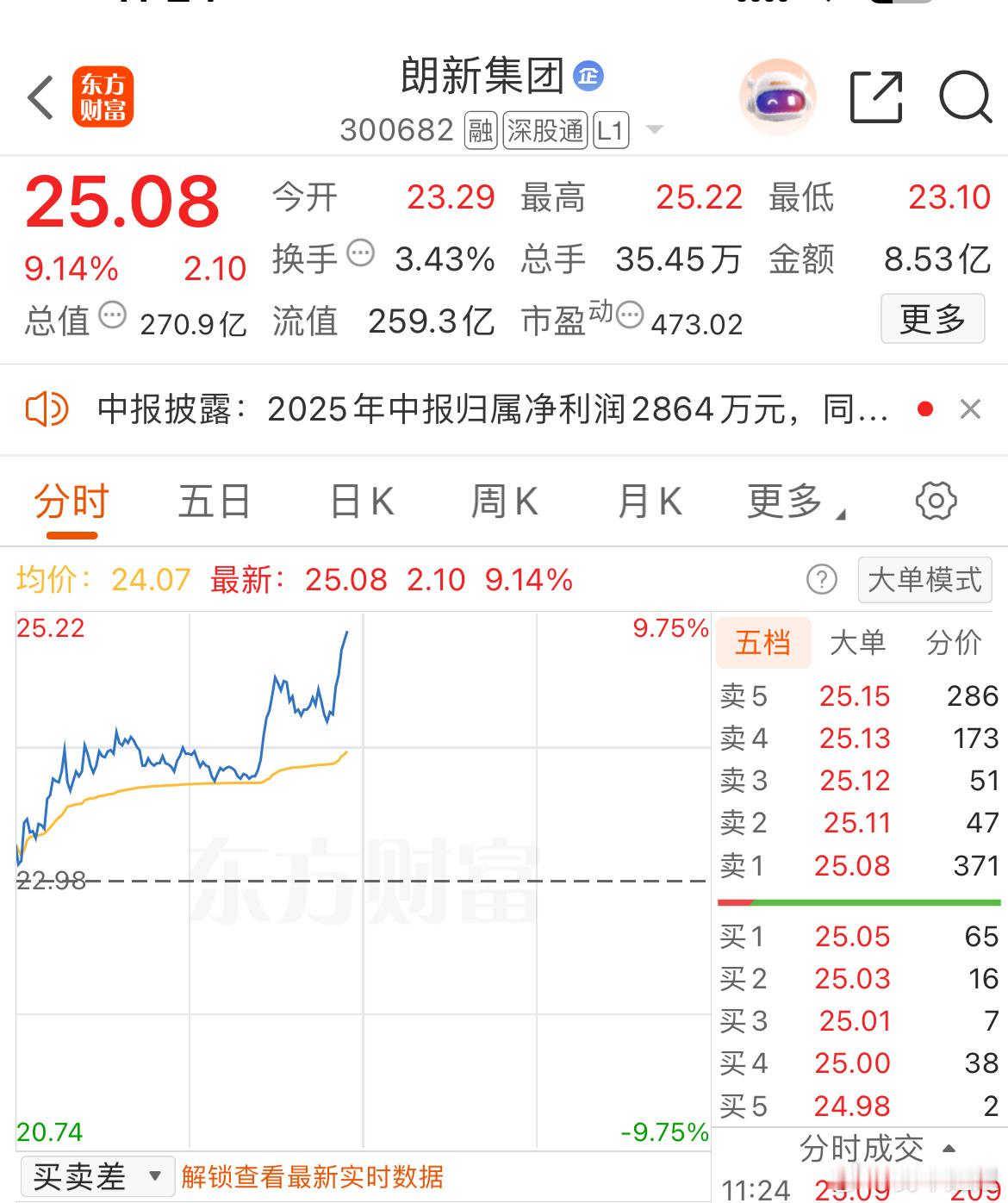 启动了，这波出局，落袋为安​​​