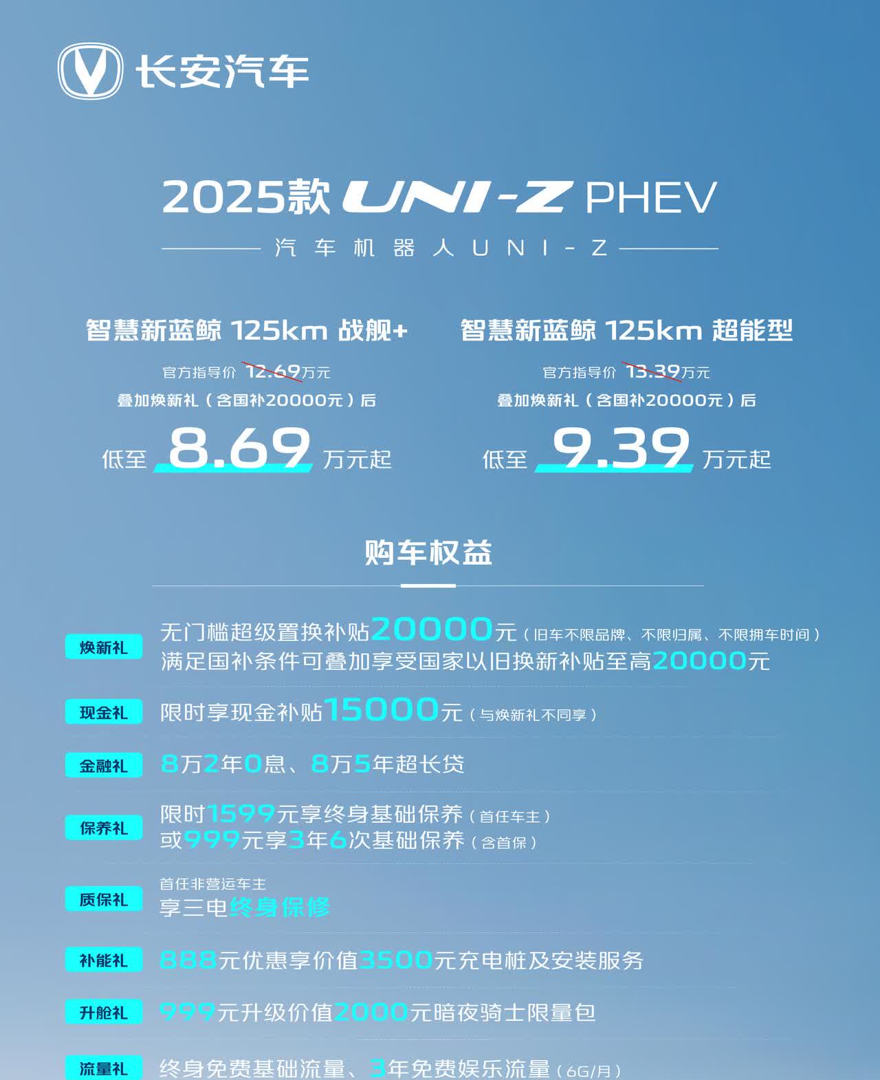 2025款长安UNI-Z上市了，推出了PHEV和新蓝鲸500Bar两种动力形式，