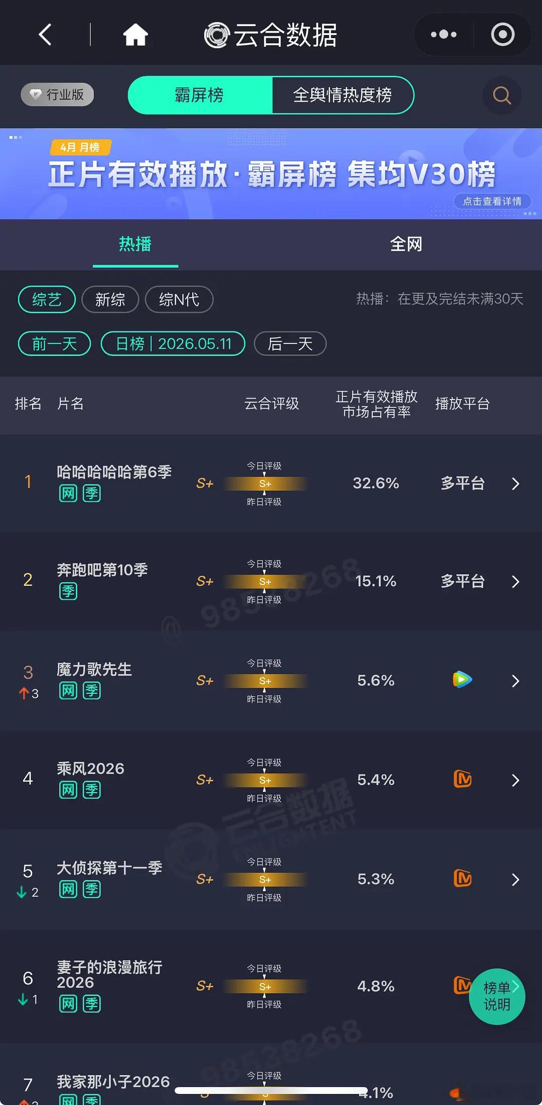 五哈竟然有这么多人在看吗