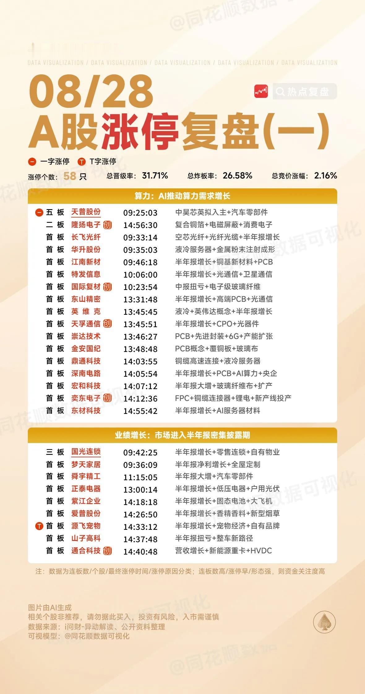 8月28日复盘：岩山科技、领益智造、中国稀土、华胜天成、拓维信息隔日走势的一些看