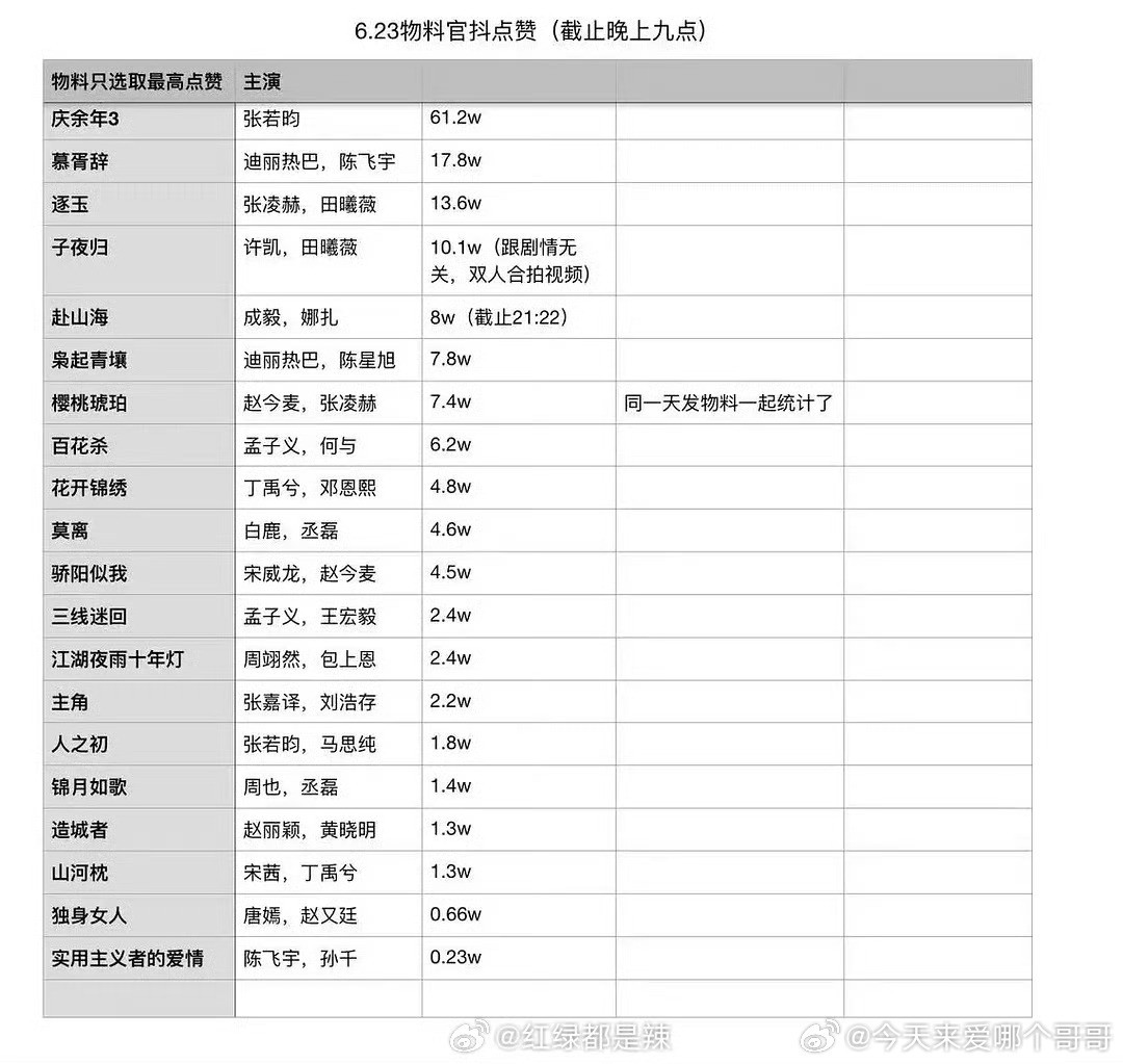 🐧招商会物料官抖、🍠点赞排名​​​