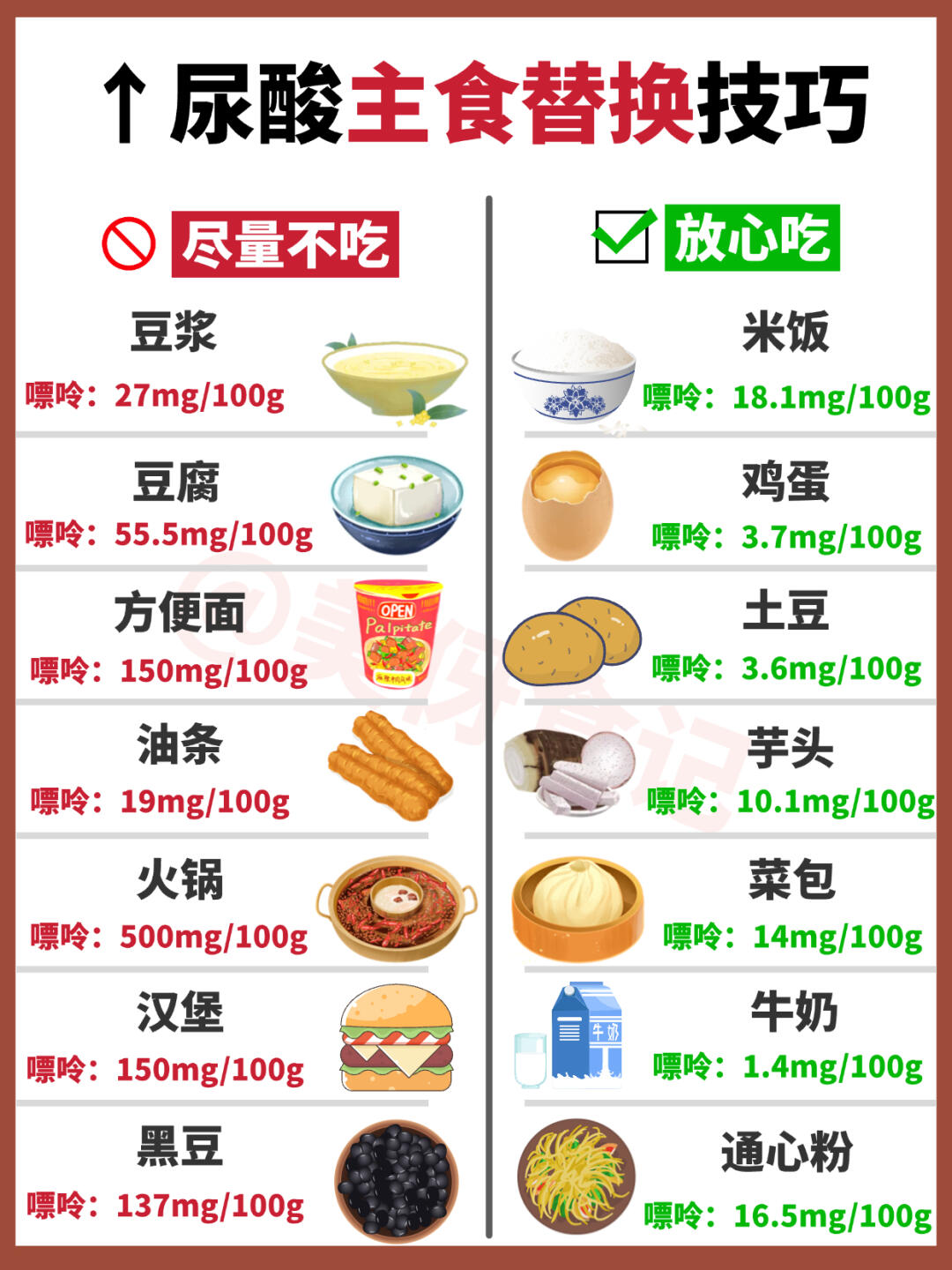 尿酸高、痛风怎么吃，超全食物嘌呤一览表！