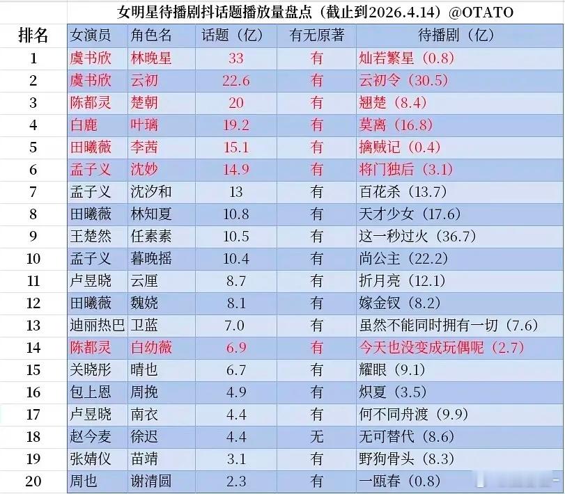 JustinBieber科切拉表演一个半小时的费用是1000万美刀
