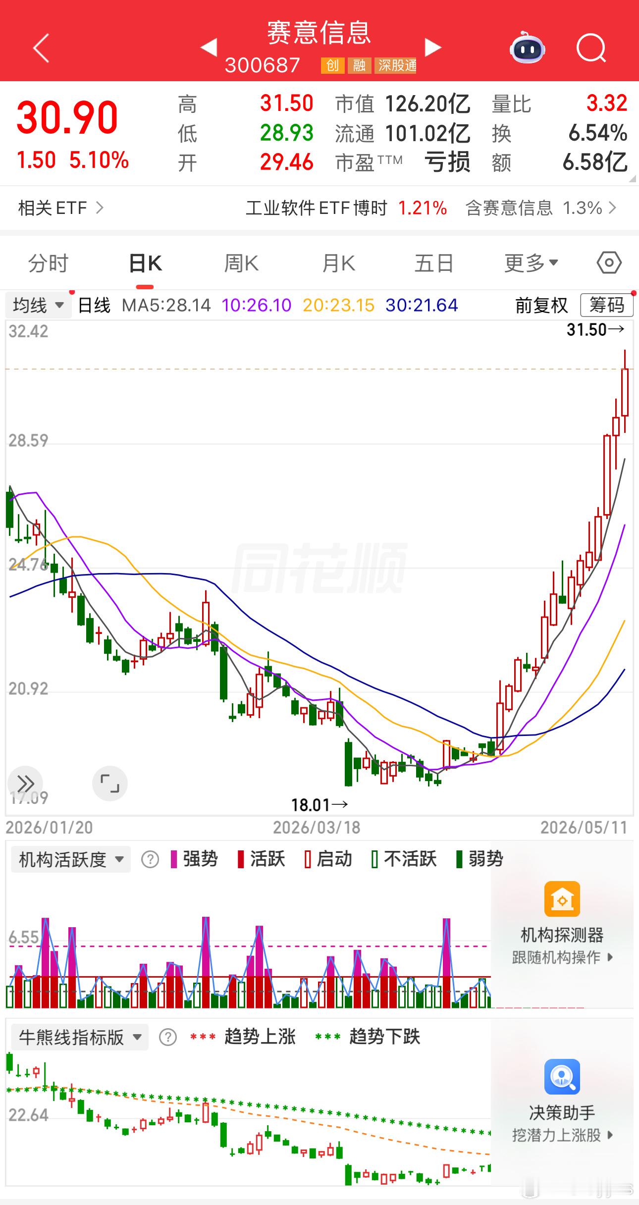 应用这边趋势是工业ai赛意信息