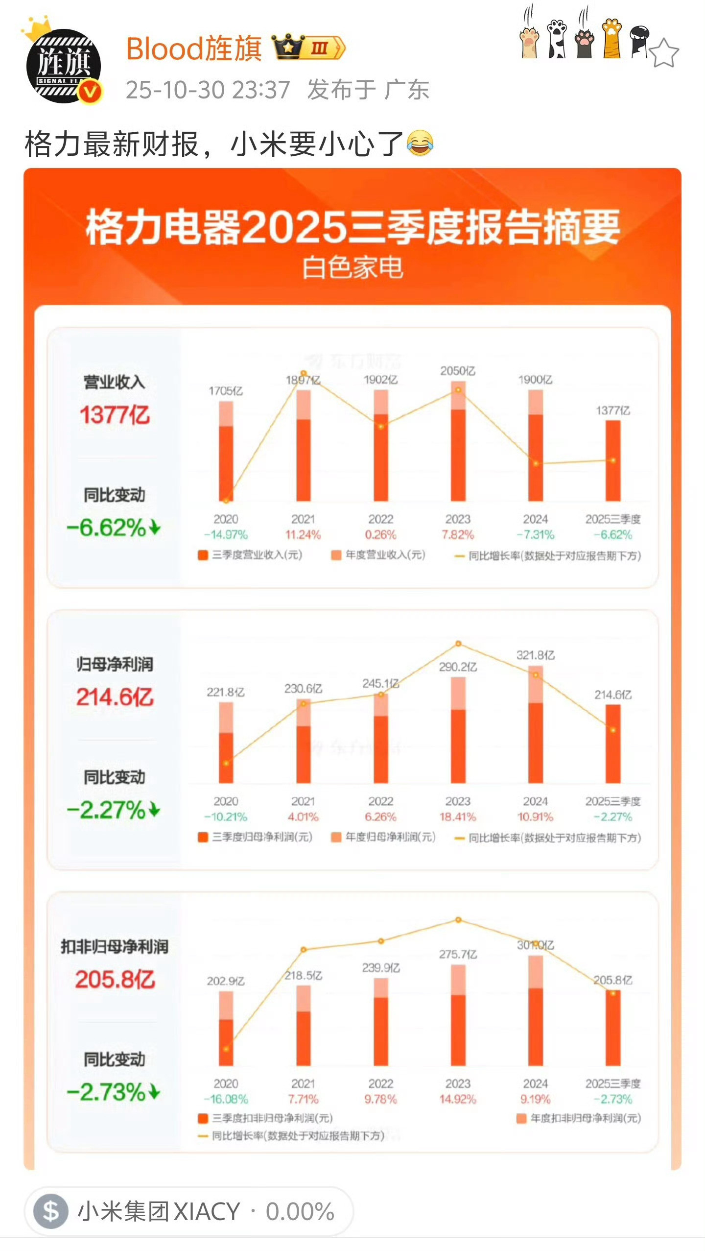 大家电这一块,或者说单独就空调来说,小米的路径和打法几乎是明牌的:·低端品代工拉