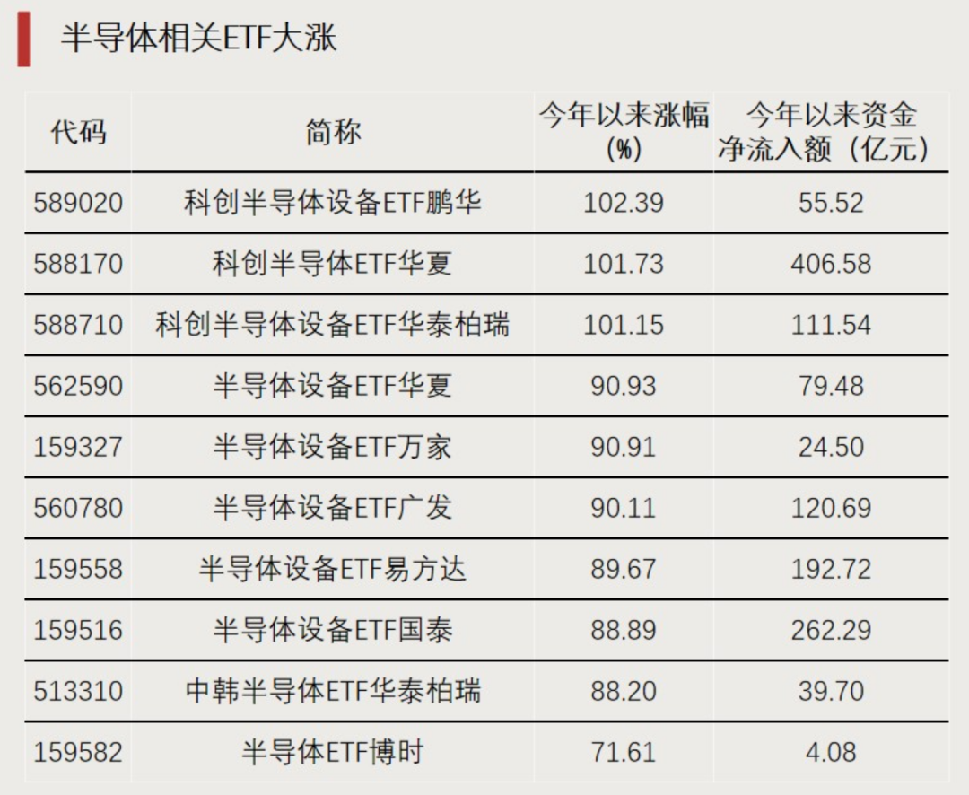 越跌越买, 资金涌入这一方向