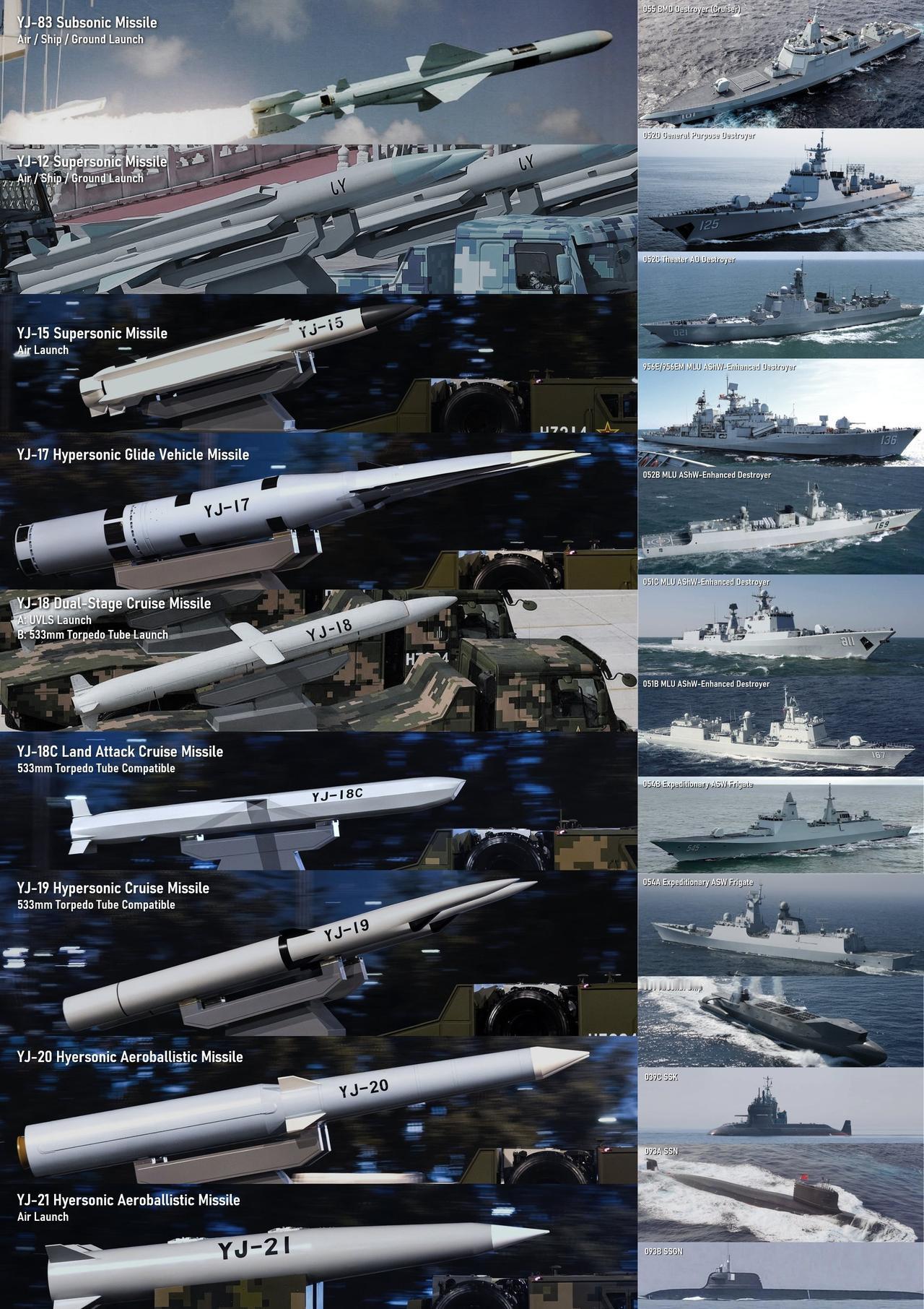东大强大的水面、水下舰艇和反舰、陆攻导弹家族[墨镜]对面导弹大多是海基、潜射
