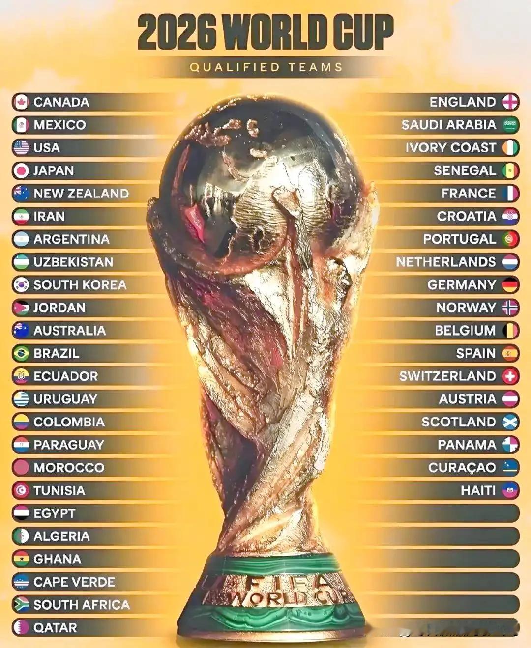 亚洲足球十强排名1.日本，世界排名第18位。2.伊朗，世界排名第20位。