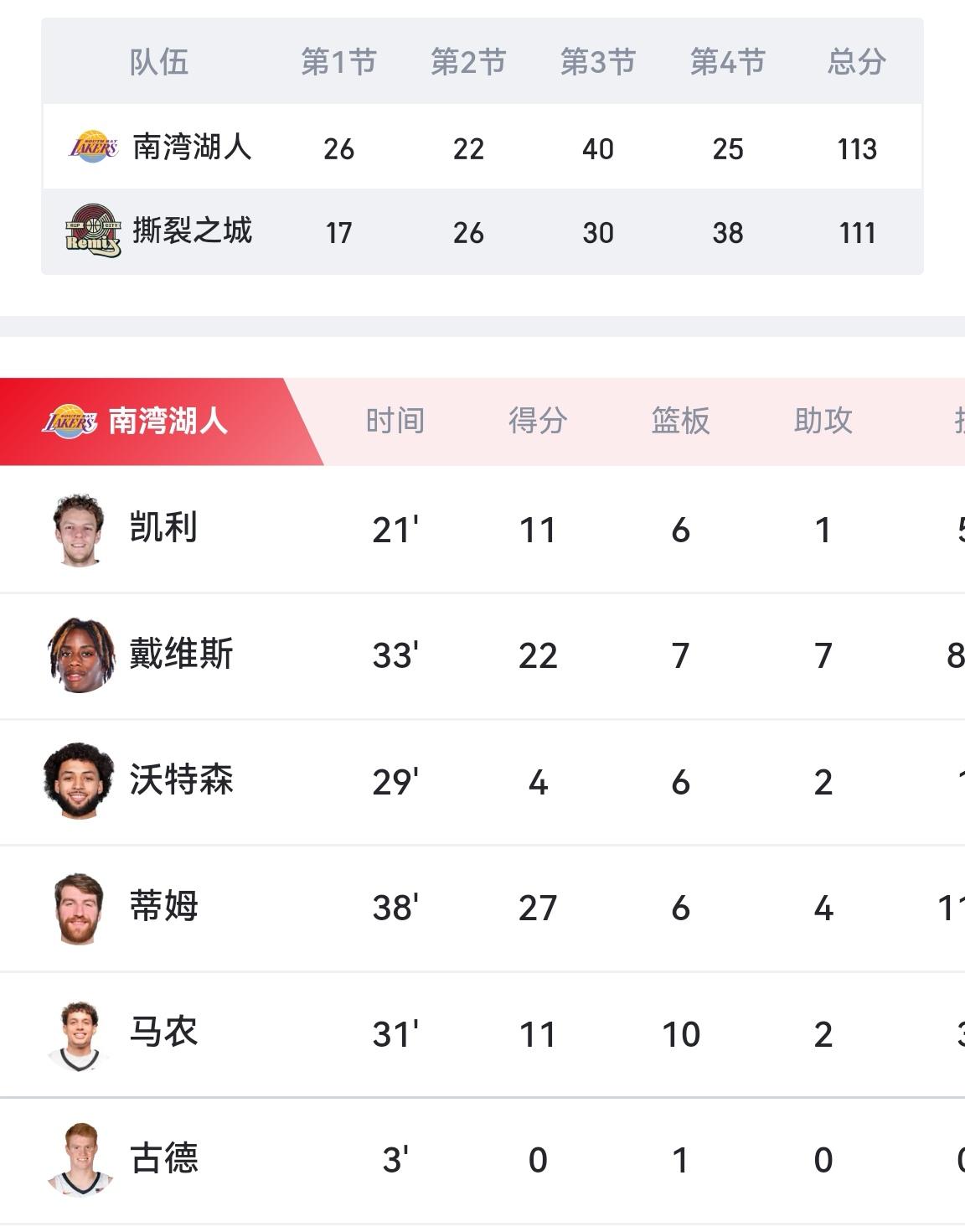 杨瀚森NBAG联赛第二场看下21分9篮板，撕裂之城惜败今天杨瀚森迎来个人第二