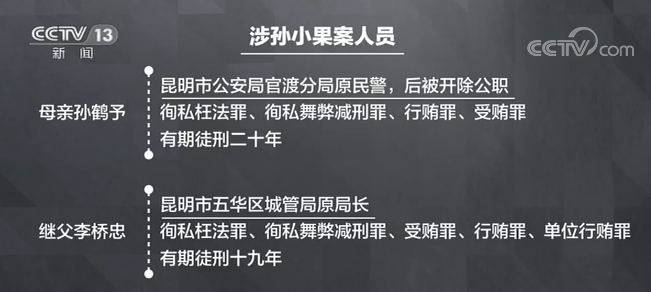 孙小果父母庭审细节披露 央视主播:此时悔恨为时已晚