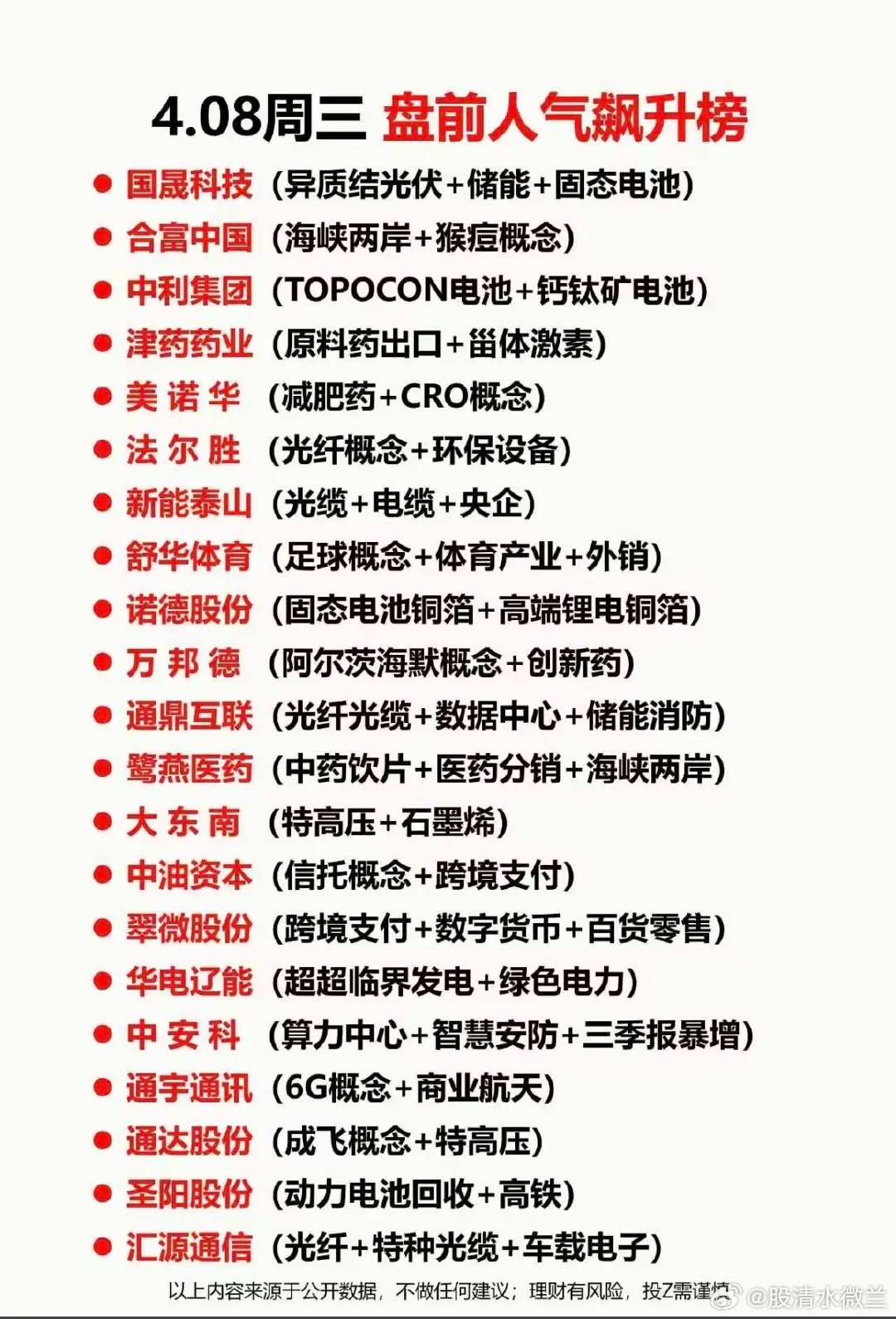 4.8周三成交活跃个股+人气热搜榜！1.固态电池，储能2.原料药，创新药3.