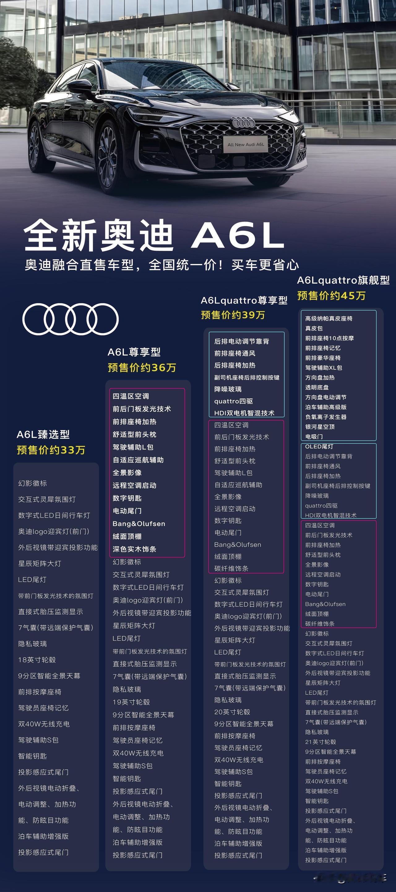新款奥迪A6L的配置表终于出炉，这次是融合直售、全国统一价，单看配置分层，就比上