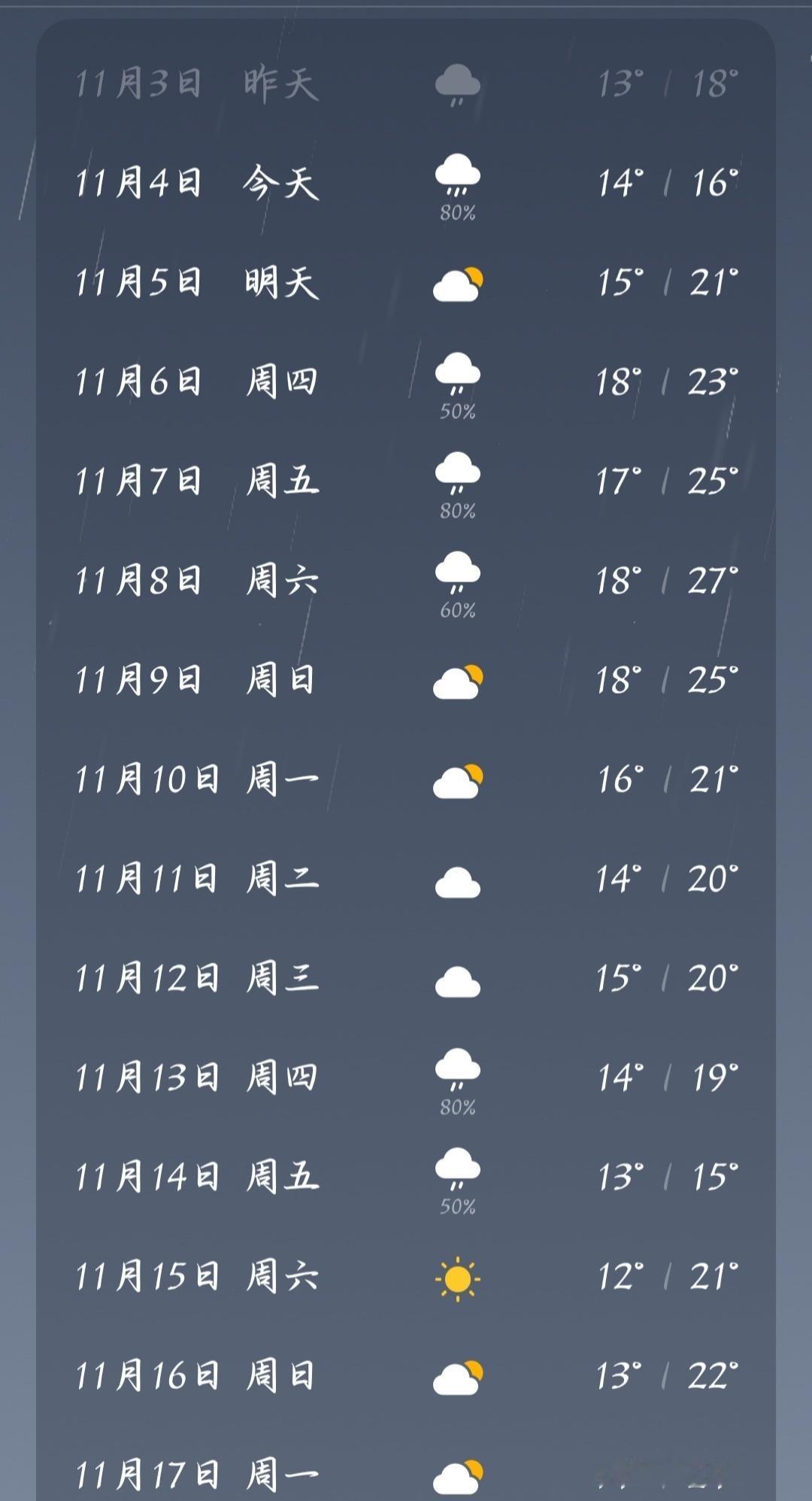 下雨天就是冷呐