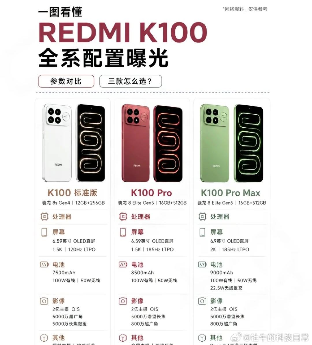 红米K100本月登场全体注意！REDMIK100系列的配置爆料来了📱看完只有