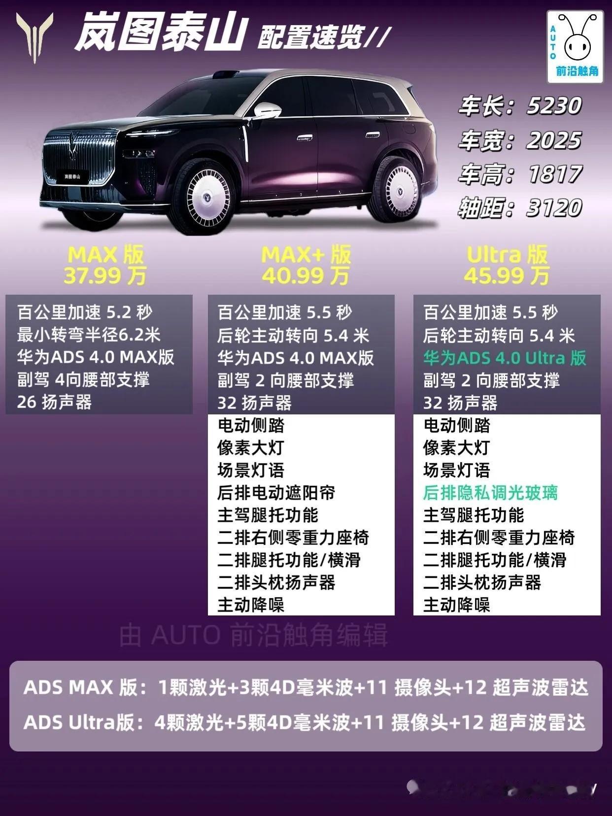 搭载华为乾崑ADSUltra版的车型有哪些？1岚图泰山2问界M93尊界S