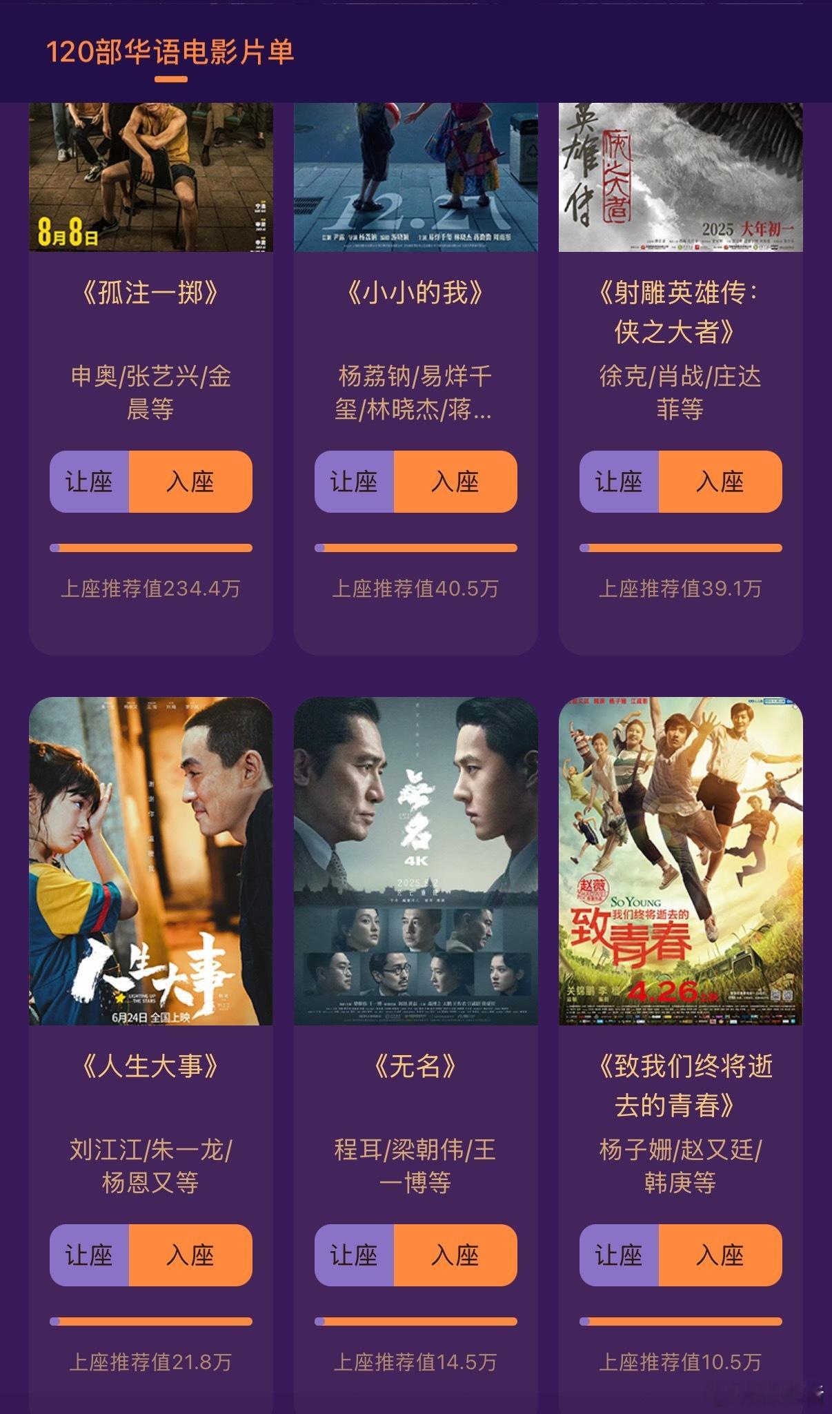 微博21世纪最具影响力的华语电影《致我们终将逝去的青春》投票干到了第六，前五都