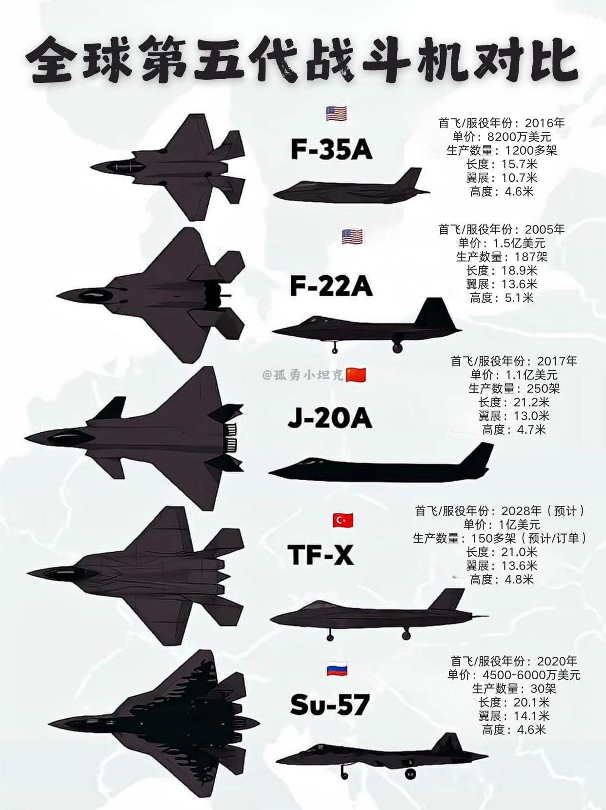 F22早停产F35满街跑，五代机格局彻底变了？把这些参数放在一块看，挺有意思