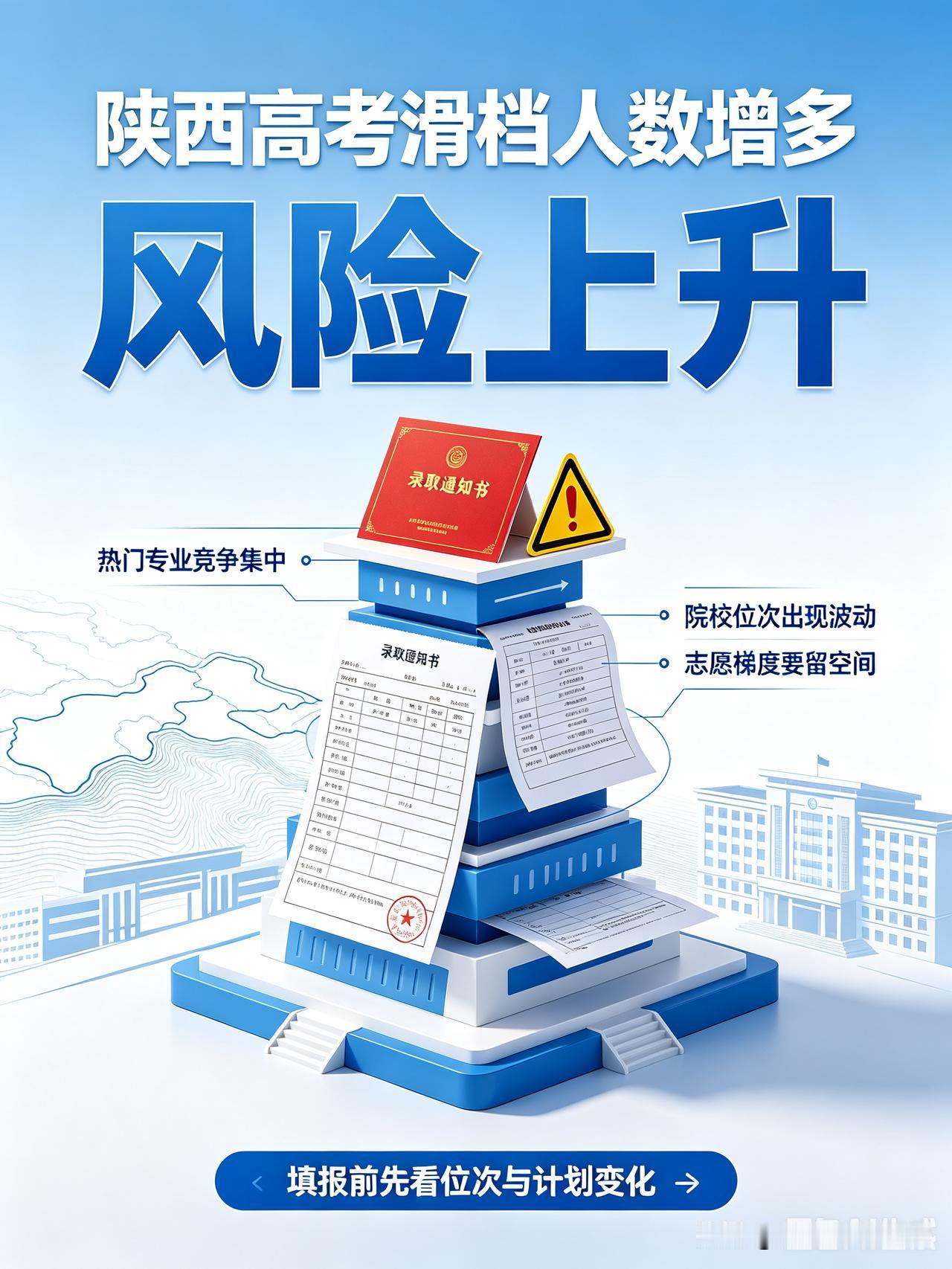 2026年陕西高考近4万多滑档，物理组滑档近3万、历史组近1.3万，4.6万多人