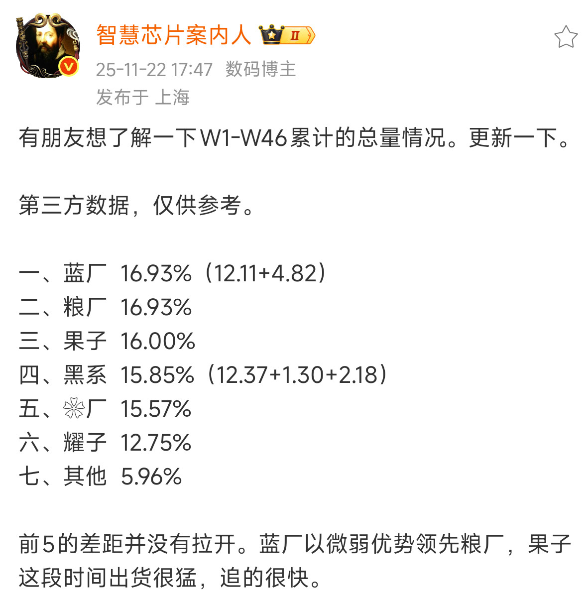 你觉得年底谁会是第一？