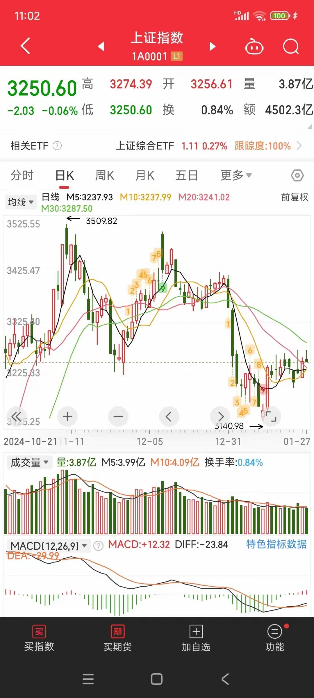 关税这事儿，终于来了。首波10%的关税已经实施，但这只是个开始，后面还有更多挑战