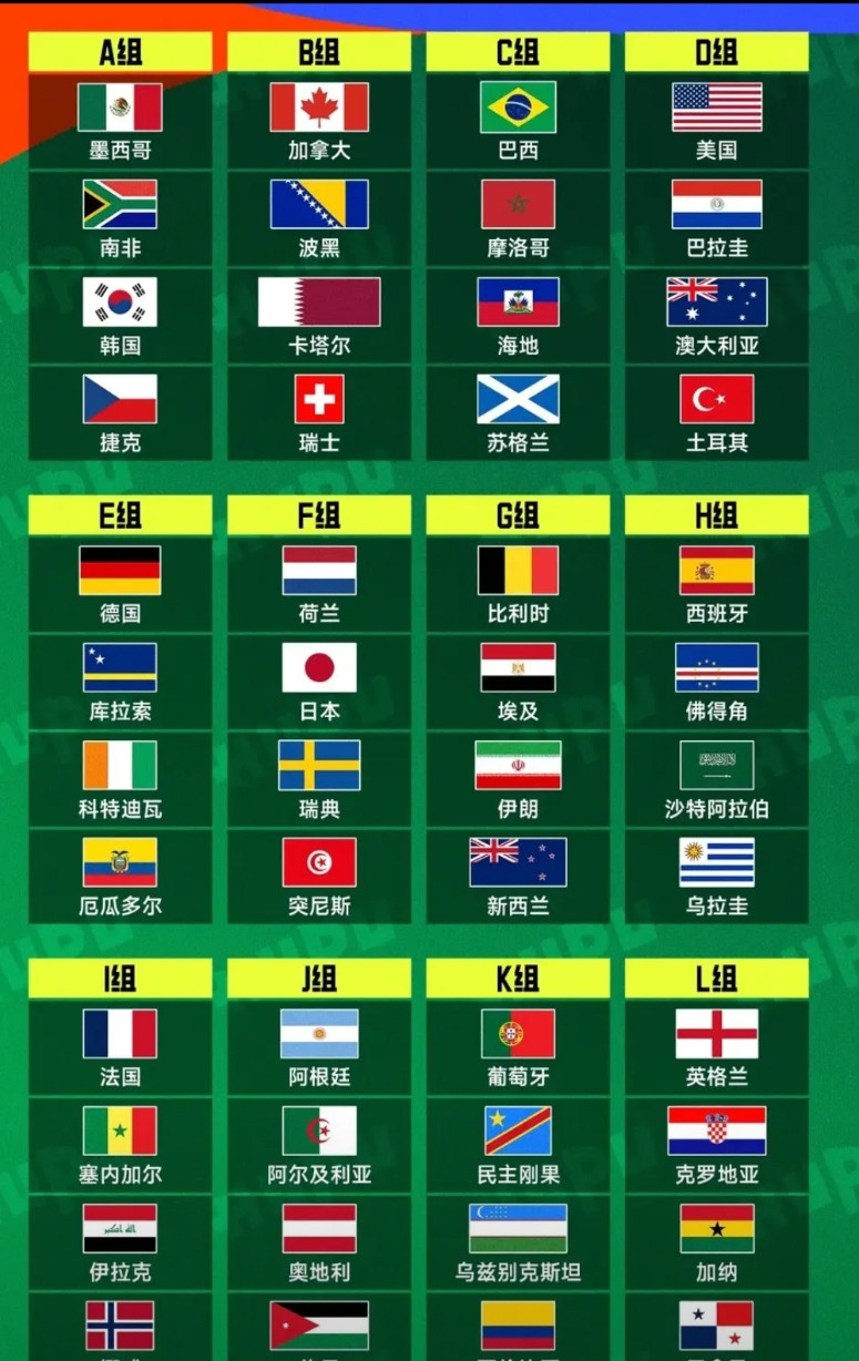 世界杯虽未开始，但小组赛已经“没啥意思了”！原因如下：随着伊拉克晋级世界杯，
