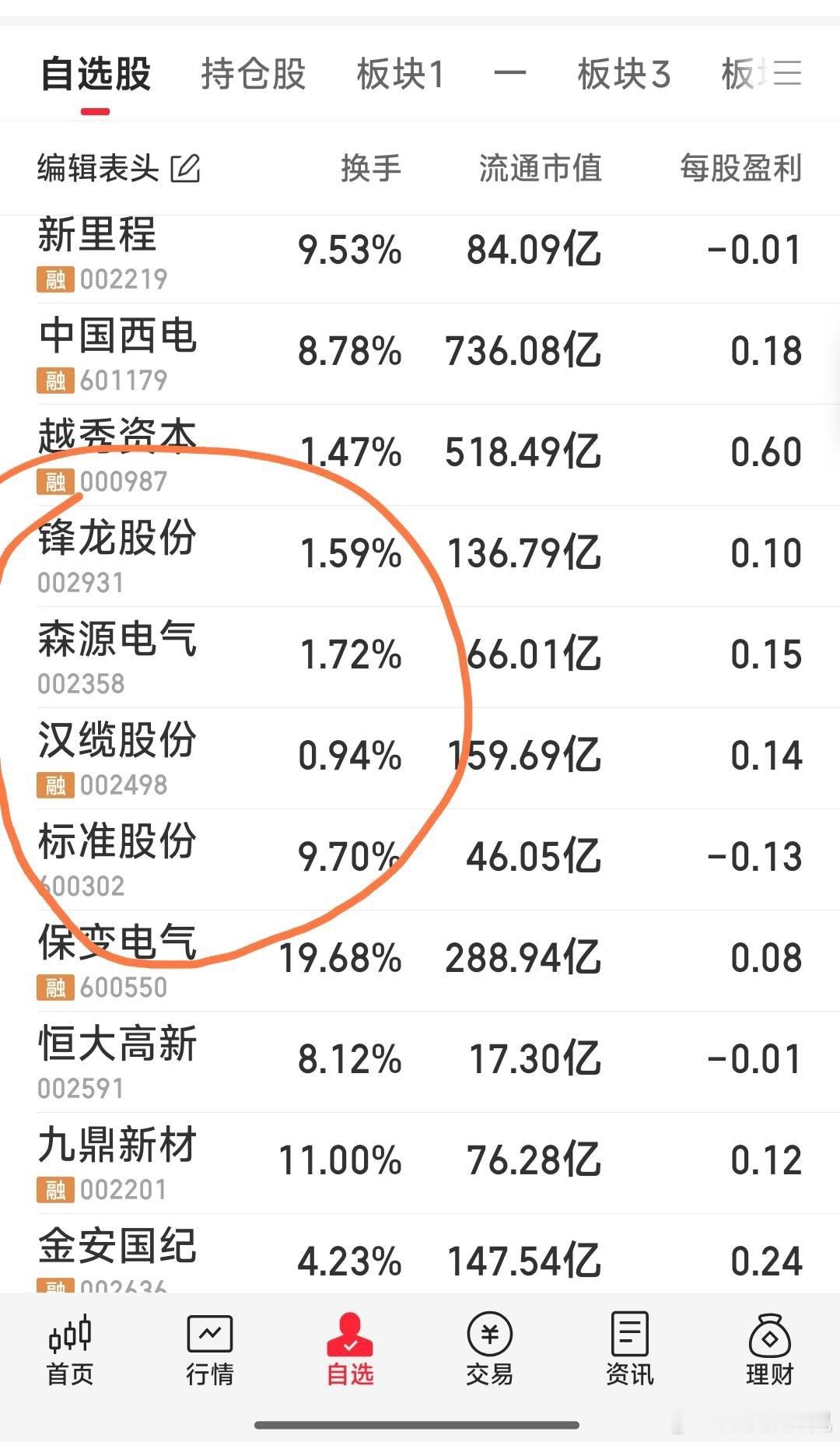 【寂寞平躺中】五牛：标准股份，保变电气，汉缆股份，森源电气，还有一疯牛锋龙股份。