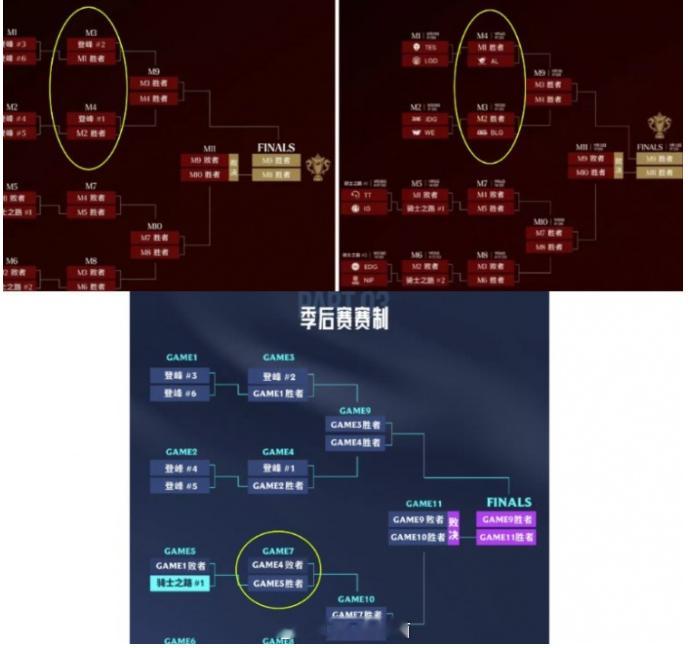 网友爆料LPL偷偷更改季后赛赛程？近日网友针对LPL赛程里，此前队伍分组信息对换