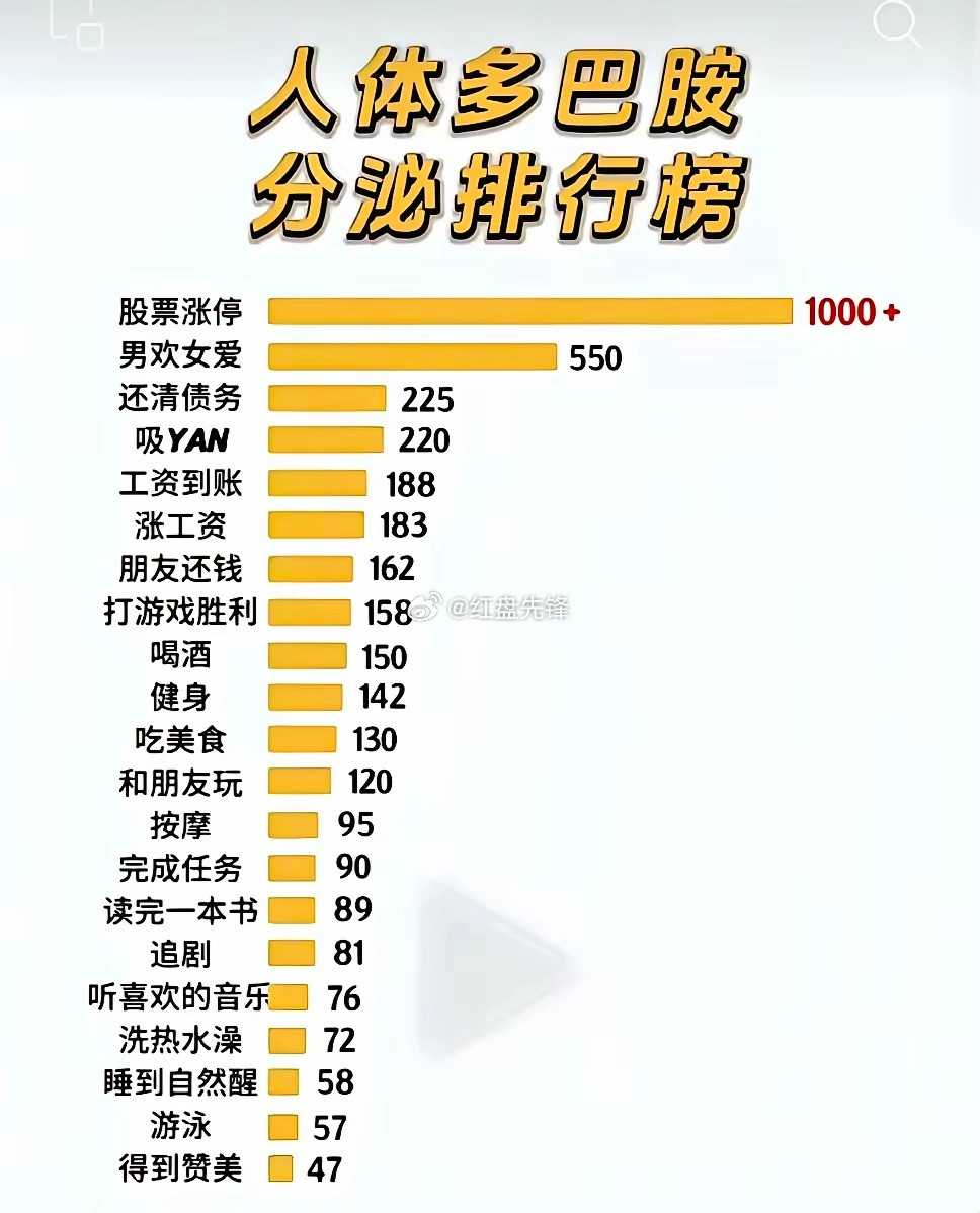 这还要啥女人？炒股就行了